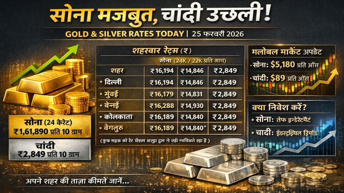 Gold Silver Rates Today Live Updates